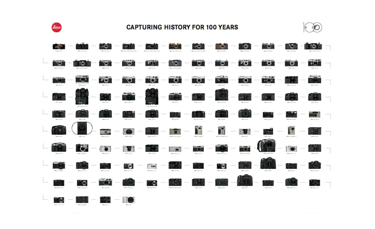 Leica History