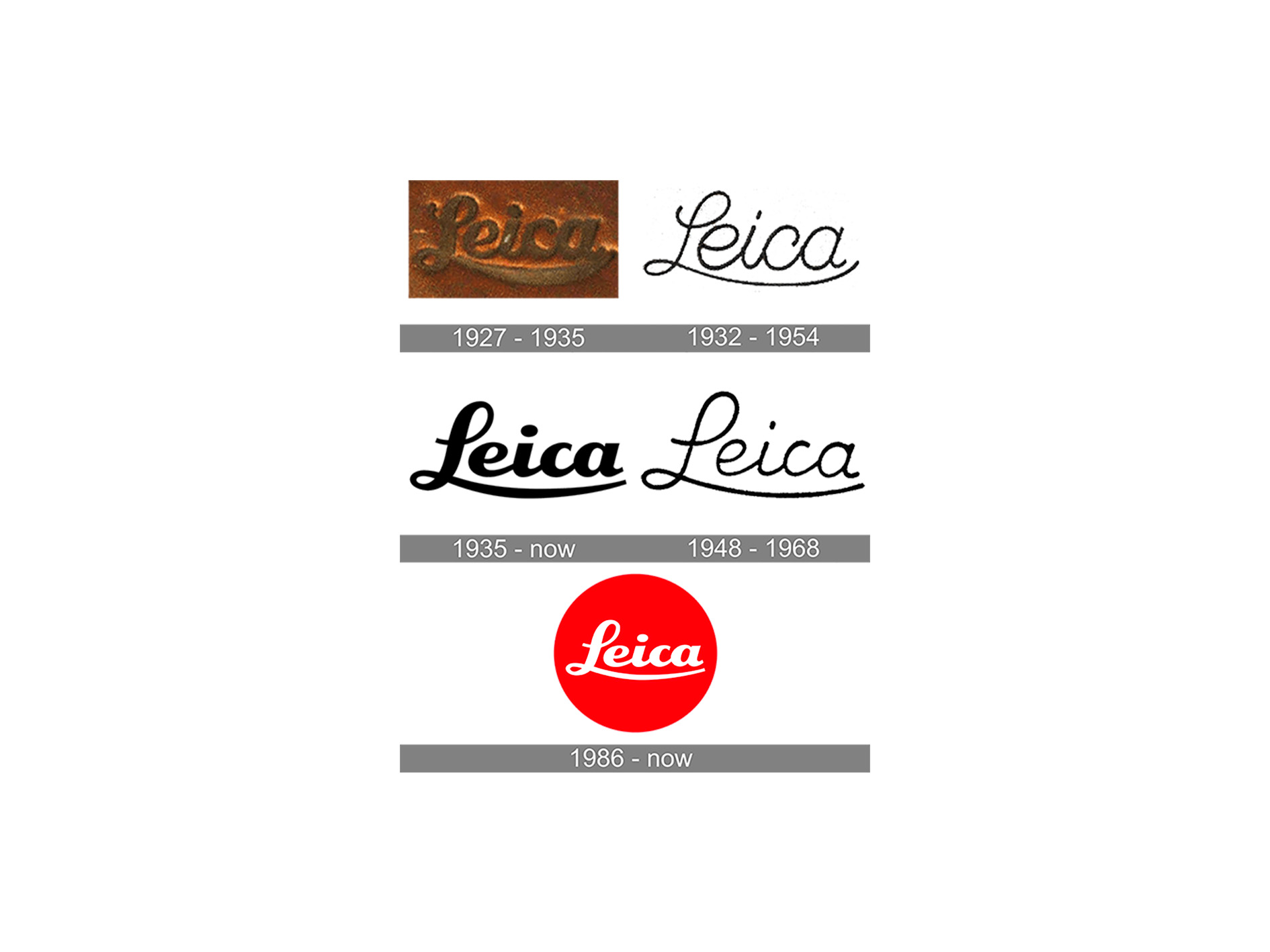 LEICA Logo History